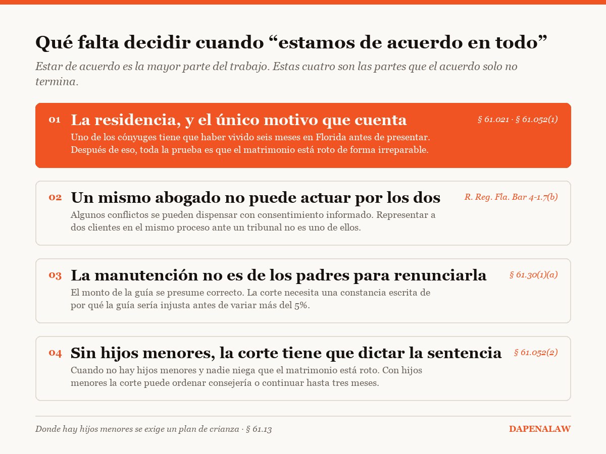 Diagrama: cuatro cosas que un divorcio de mutuo acuerdo en Florida aún debe resolver — residencia, la regla de conflicto, la guía de manutención, y la corte